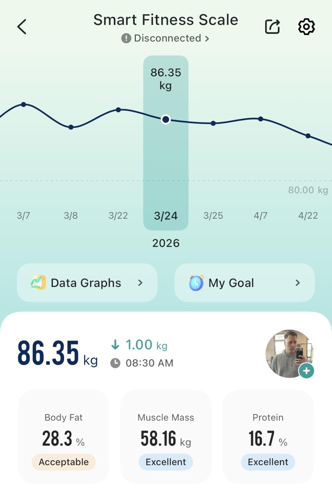 Etekcity Smart Scale for Body Weight, Body Fat and BMI, FSA Eligible | HSA Eligible, Bathroom Scale with Muscle Mass, Accurate Bluetooth App Sync, LED Display and Tempered Glass customer photo 1