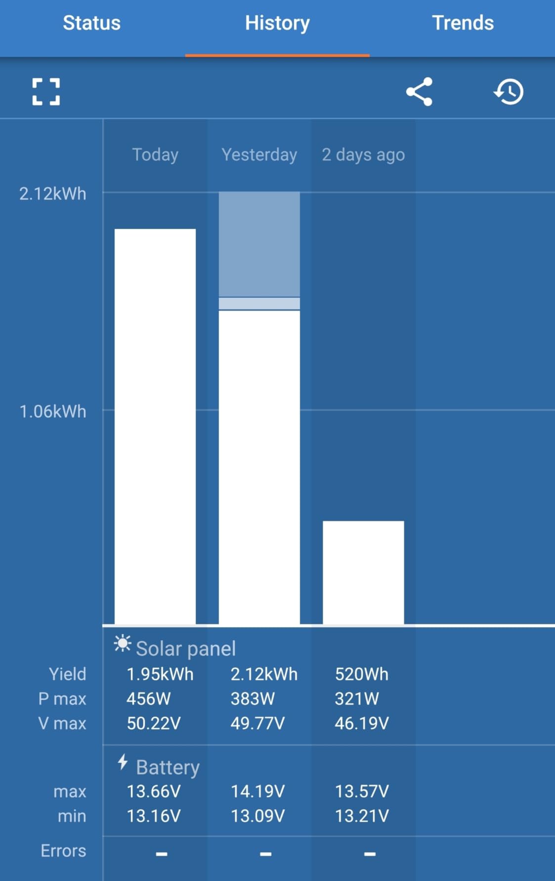 N-Type 16BB 100 Watt Solar Panel, 100W Solar Panel with 25% High Efficiency Monocrystalline PV Module, Compact Space-Saving for RV, Van, Marine and Off-Grid 12V System customer photo 1