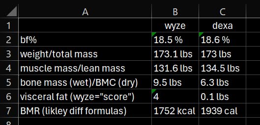 Wyze Smart Scale Ultra BodyScan with Handle - Wi-Fi & Bluetooth Body Composition Scale for Weight, BMI, Body Fat, Muscle Mass, and Segmental Measurement, 400 lbs, Black customer photo 2