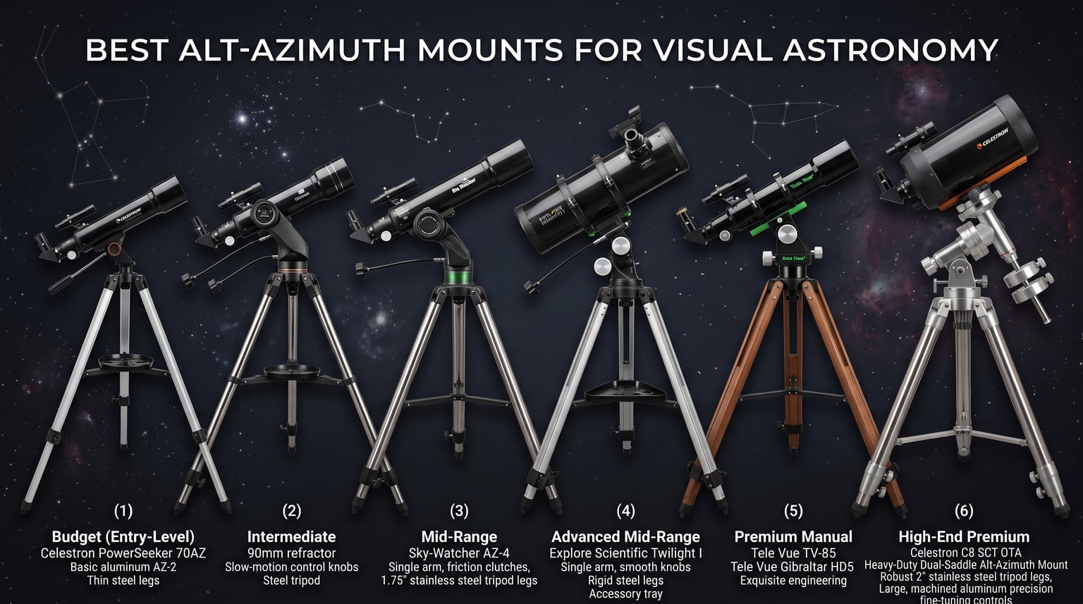 Best Alt-Azimuth Mounts for Visual Astronomy