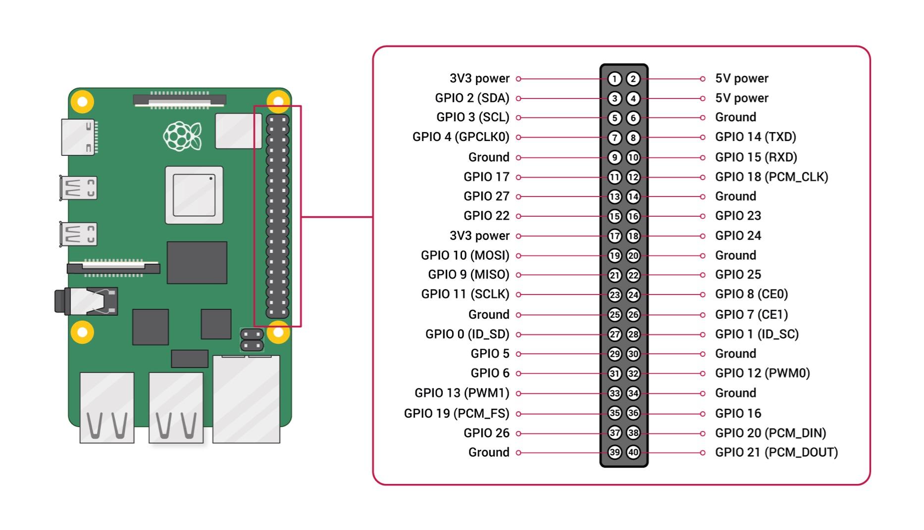 Vilros Basic Starter Kit for Raspberry Pi 4 with Fan Cooled ABS Case-Includes Raspberry Pi 4 Board and 7 Accessories (4GB, Clear Transparent Case) customer photo 2