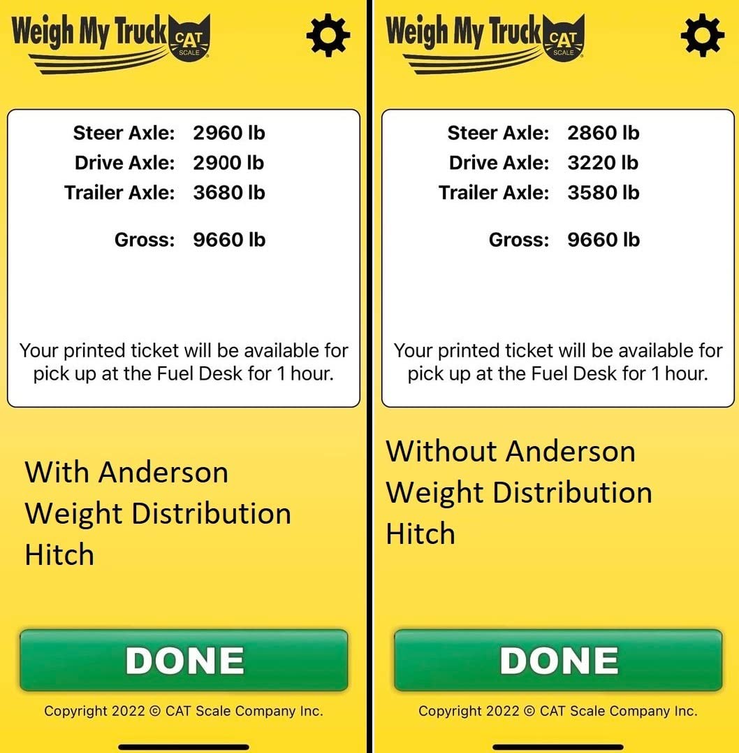 Andersen Hitches Weight Distribution Hitch 2 Inch Shank 8 Inch Drop 2-5/16 Inch Ball 14K GTWR 3 4 5 6 Inch Brackets Anti-Sway customer photo 1
